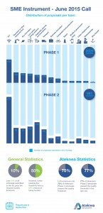 Ateknea_SMEInstrument_JuneCallStatistics